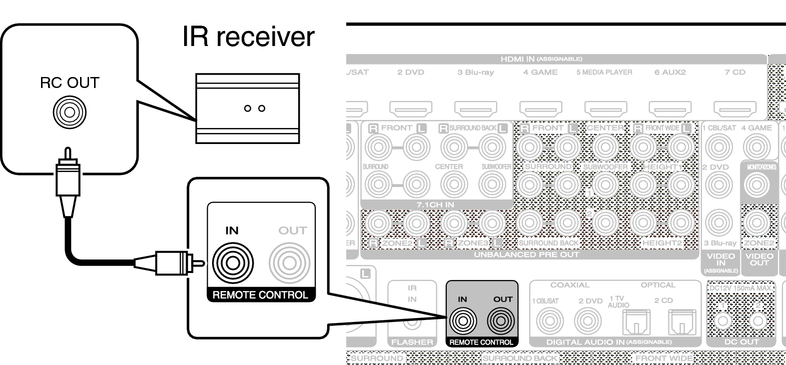 Conne REMOTE IN AV8802U
